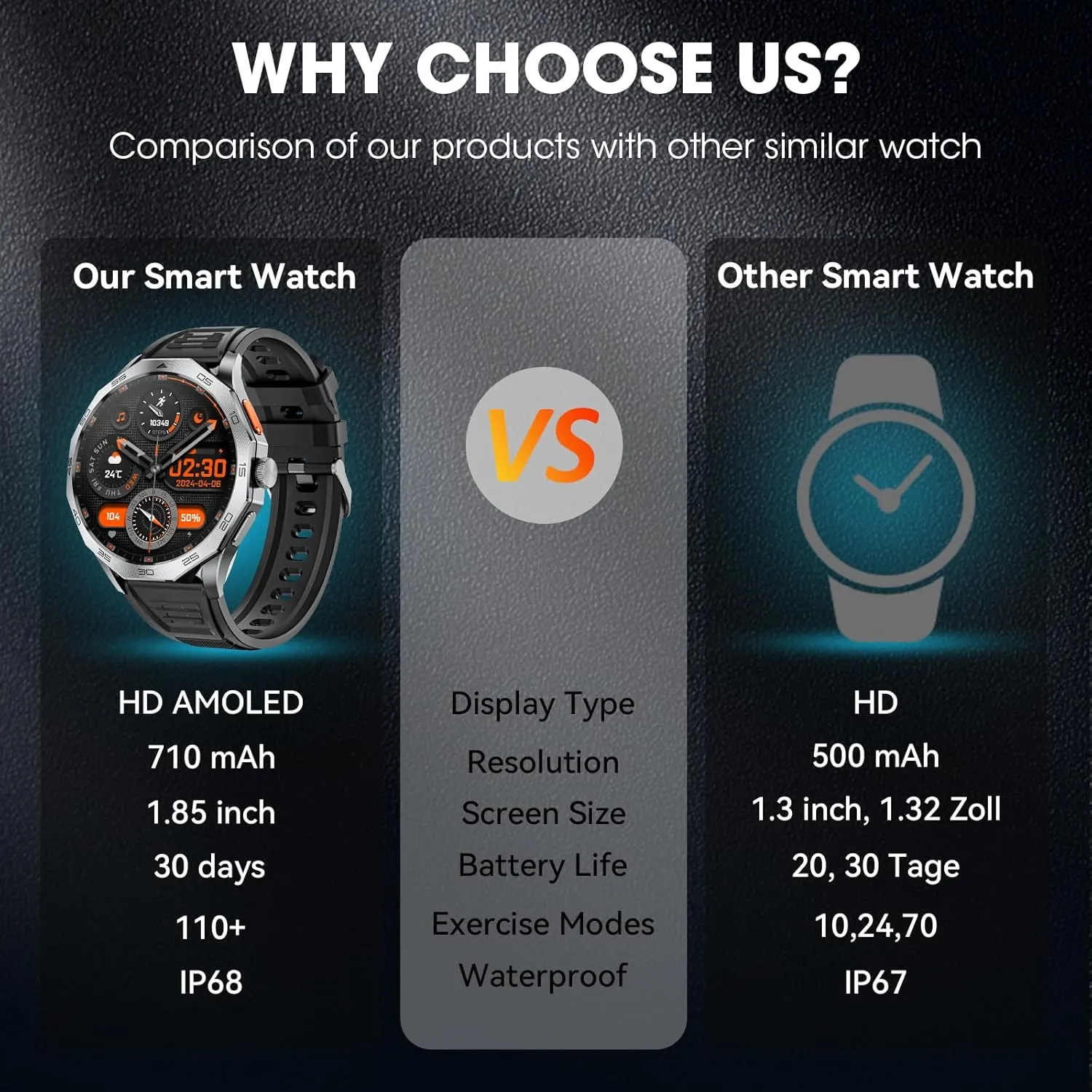 Military Smart Watch for Men 1.85" HD Ultra Screen Touch Screen 710mAh Battery Smart Watches for Android iOS （Bluetooth Call Answer/Dial Calls） Fitness Tracker with 100  Sports