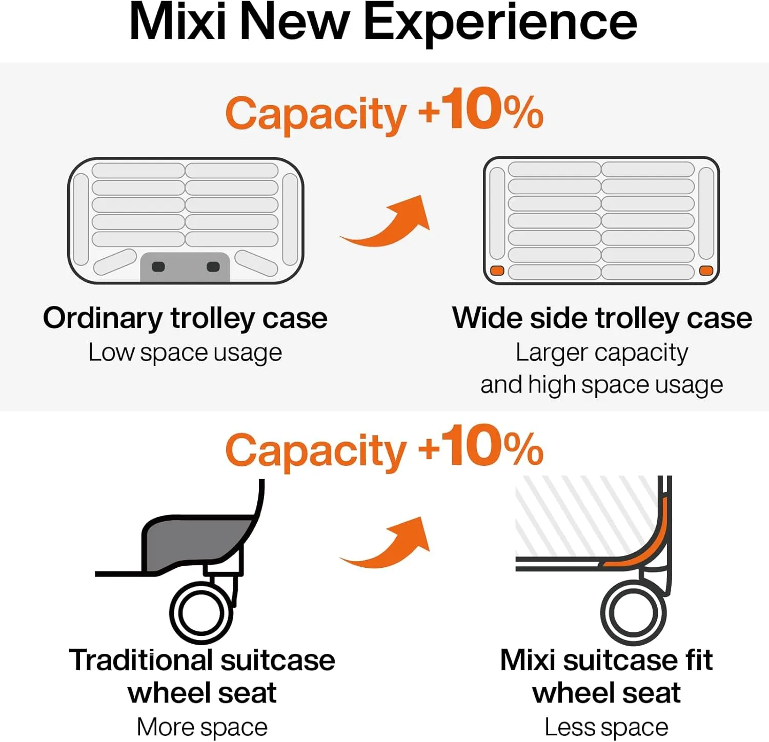 mixi Carry On Luggage Airline Approved 20'' Lightweight Luggage Wide Handle PC Hardshell Suitcases with Spinner Wheels & TSA Lock, Rock Gray
