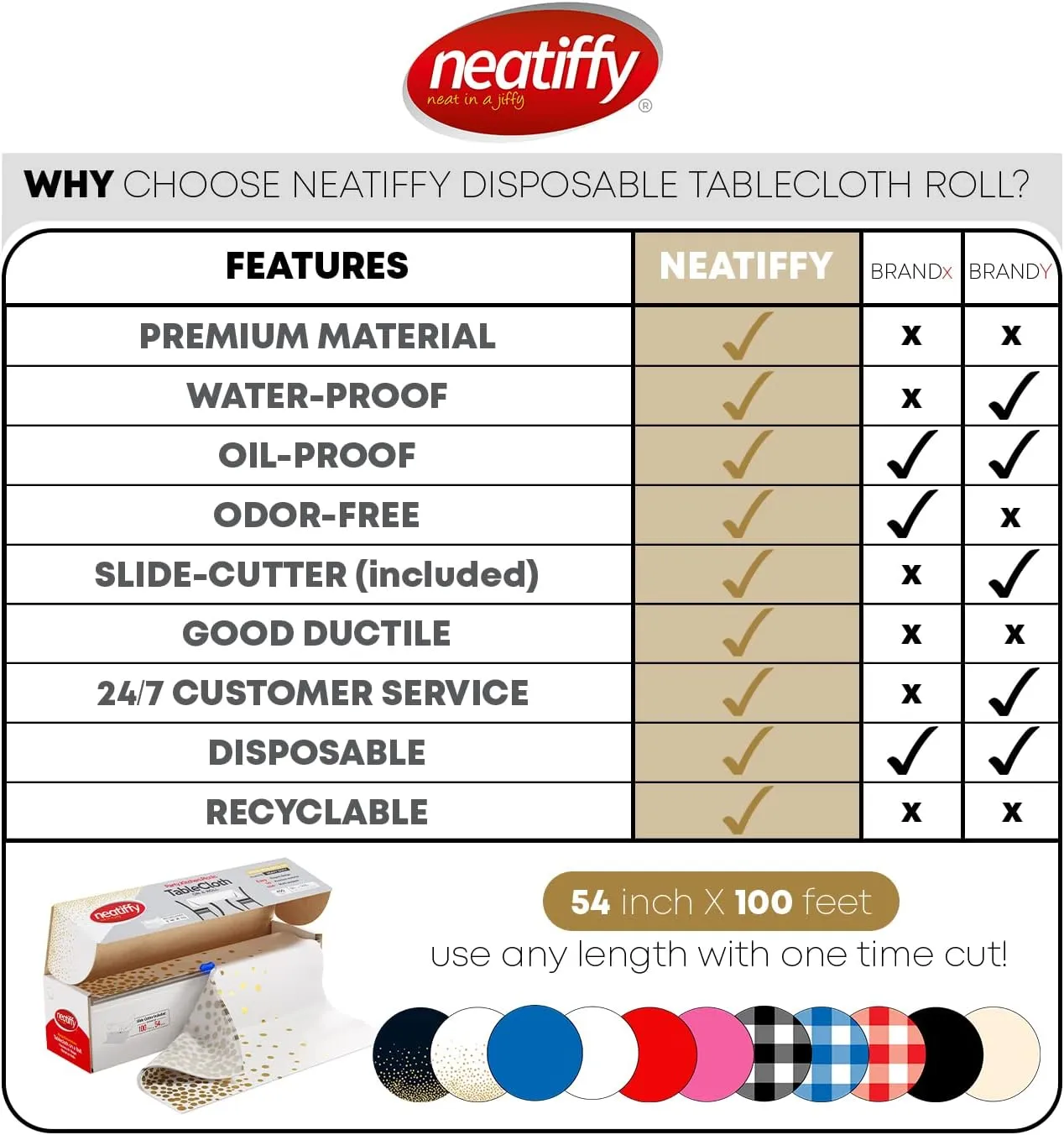 Neatiffy 54 in x 100 Ft - Disposable Plastic Table Cloth Roll with Slide Cutter | Waterproof Cover for Rectangle, Square, Oval Tables | Picnic, Party, Banquet, Birthdays, Weddings - White Golden Dots