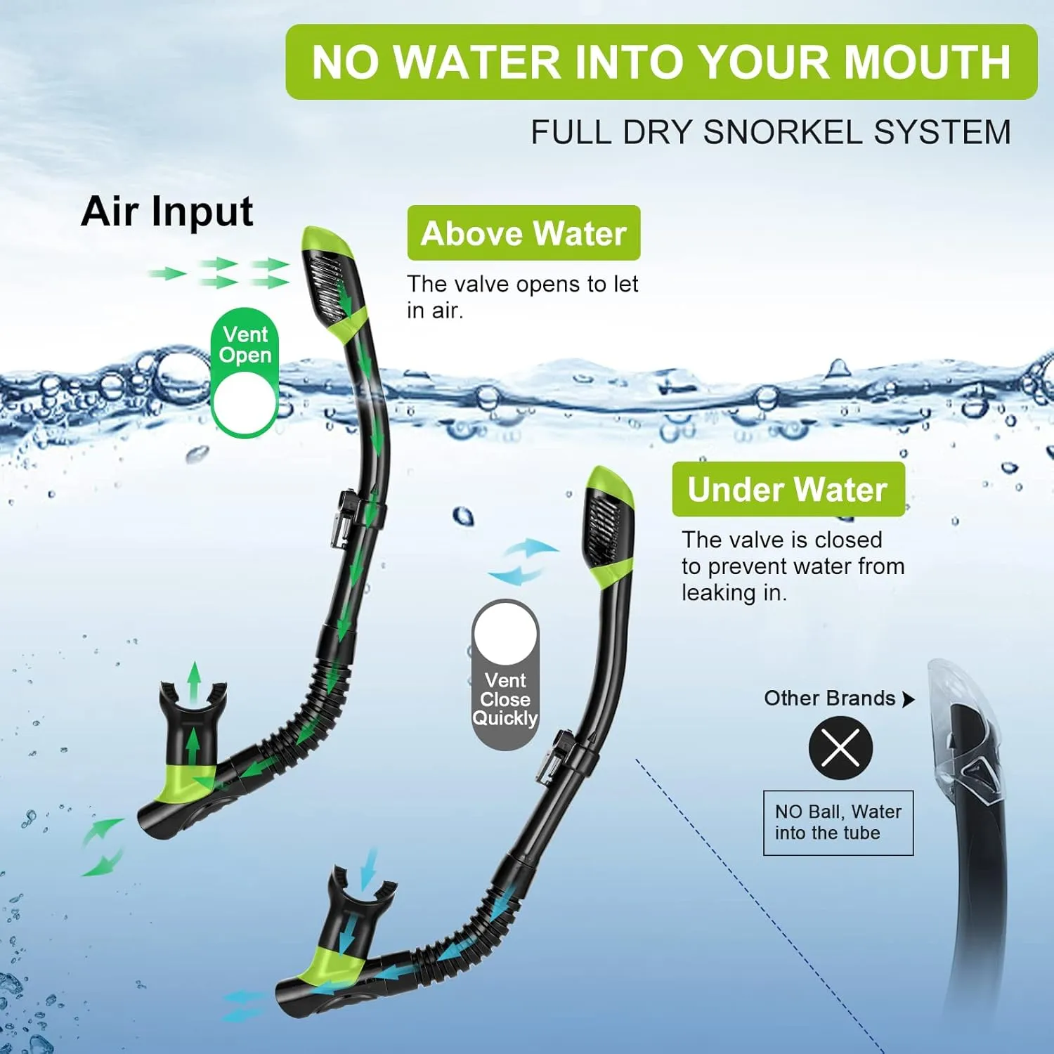 Odoland Snorkel Set, Adults Snorkeling Packages with Dry Top Diving Mask, Adjustable Swim Fins, Mesh Bag, Anti-Fog Anti-Leak Snorkeling Gear for Men Women