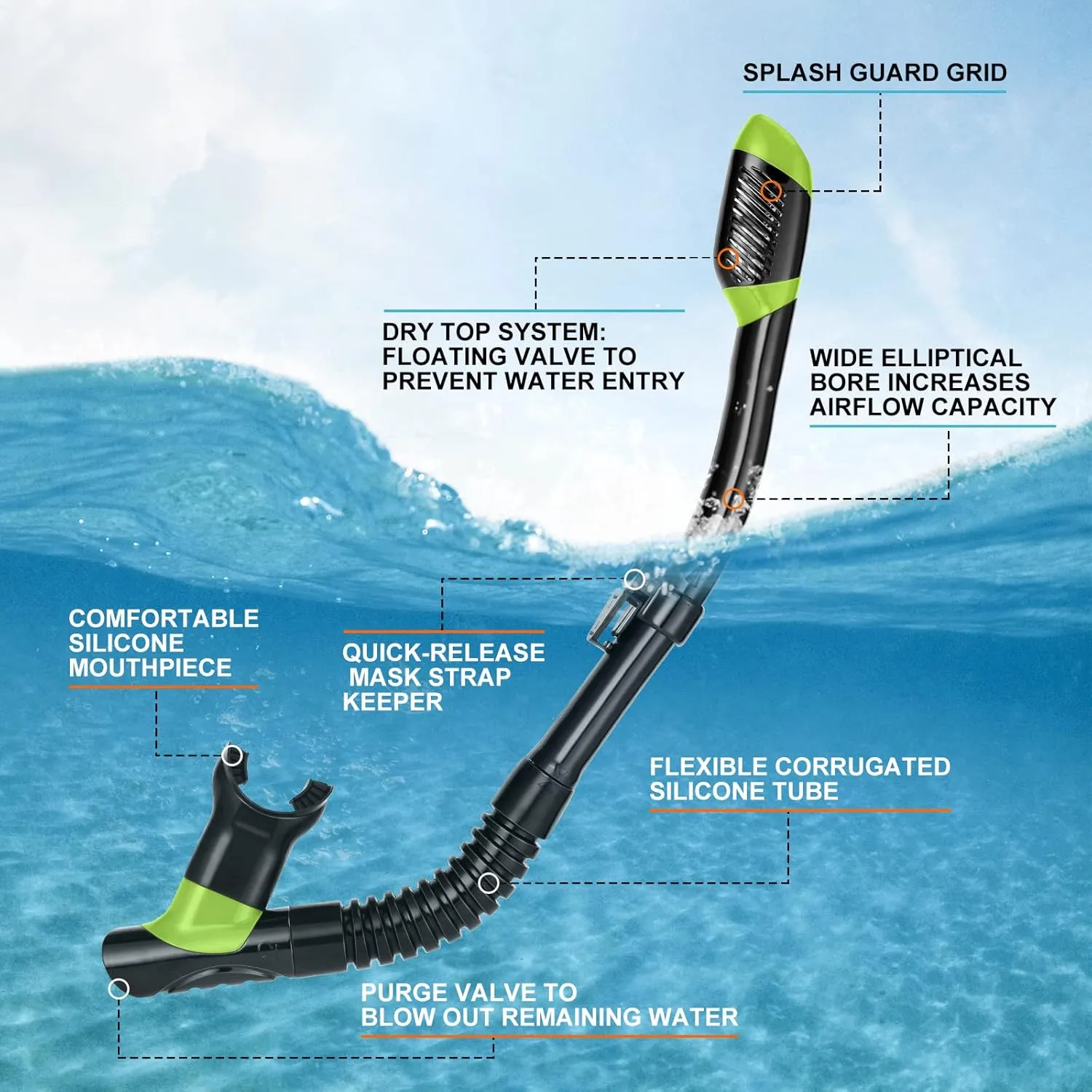 Odoland Snorkel Set, Adults Snorkeling Packages with Dry Top Diving Mask, Adjustable Swim Fins, Mesh Bag, Anti-Fog Anti-Leak Snorkeling Gear for Men Women