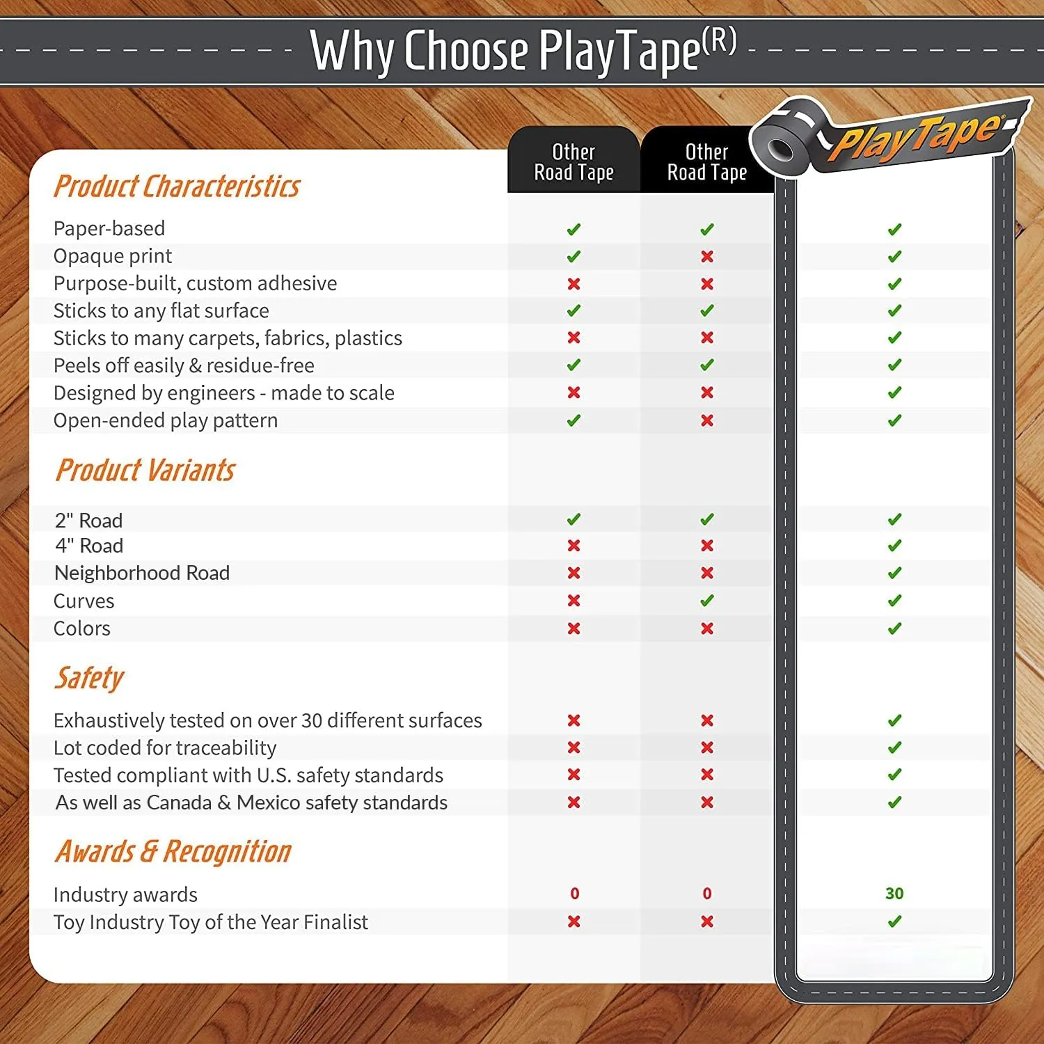 PlayTape Rescue Road Tape for Toy Cars - Sticks to Flat Surfaces, No Residue, 2-Pack of 2 in. x 30 ft. Roll